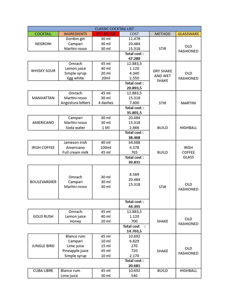 Classic Cocktail | PDF | Martini (Cocktail) | Cocktails