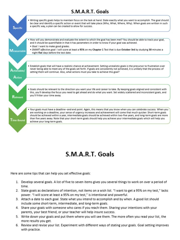 Chapter 7-SMART Goals | PDF | Goal | Cognitive Science