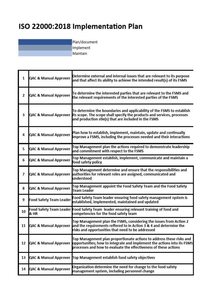 ISO 22000 Implementation Plani | PDF | Food Safety | Verification And Validation