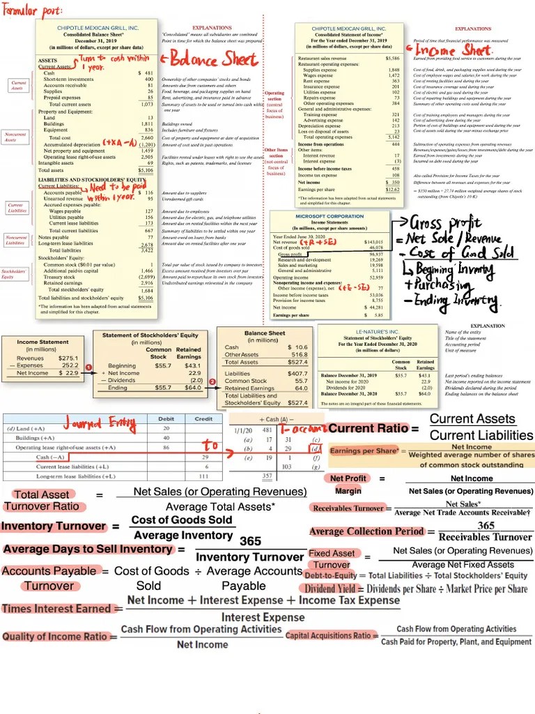 ACCT 2010 Cheat Sheet | PDF | Dividend | Debits And Credits