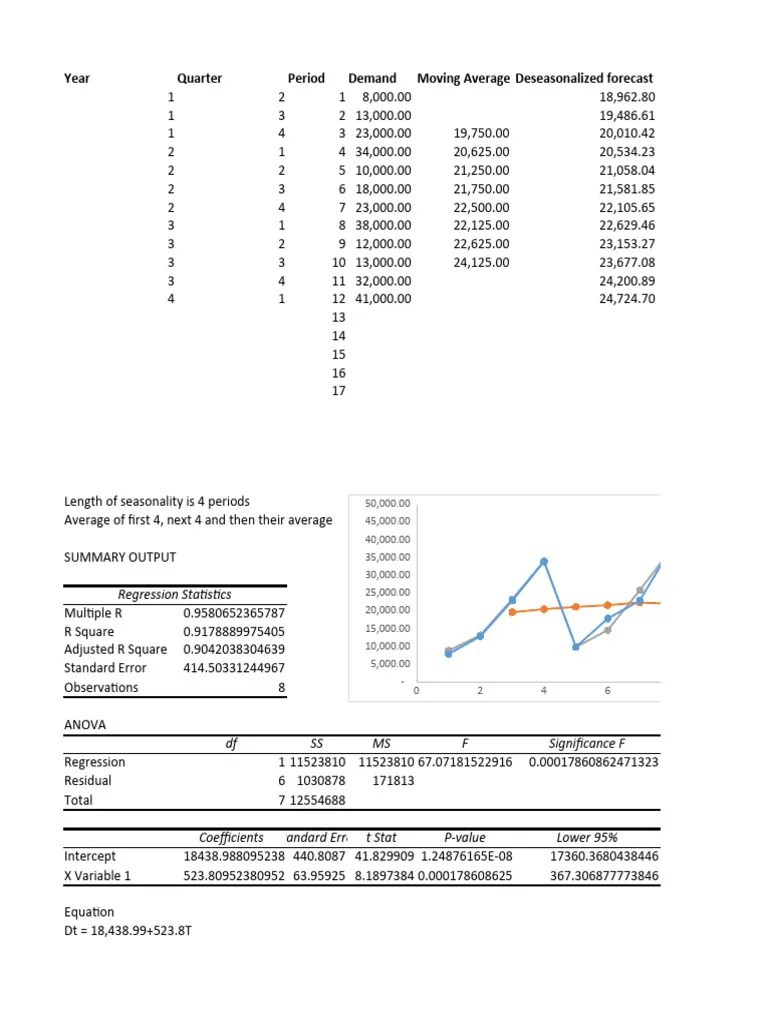 Demand Forecasting | PDF | Errors And Residuals | Coefficient Of ...