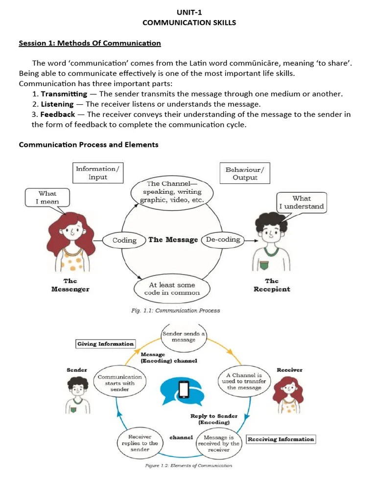 COMMUNICATION SKILLS | PDF
