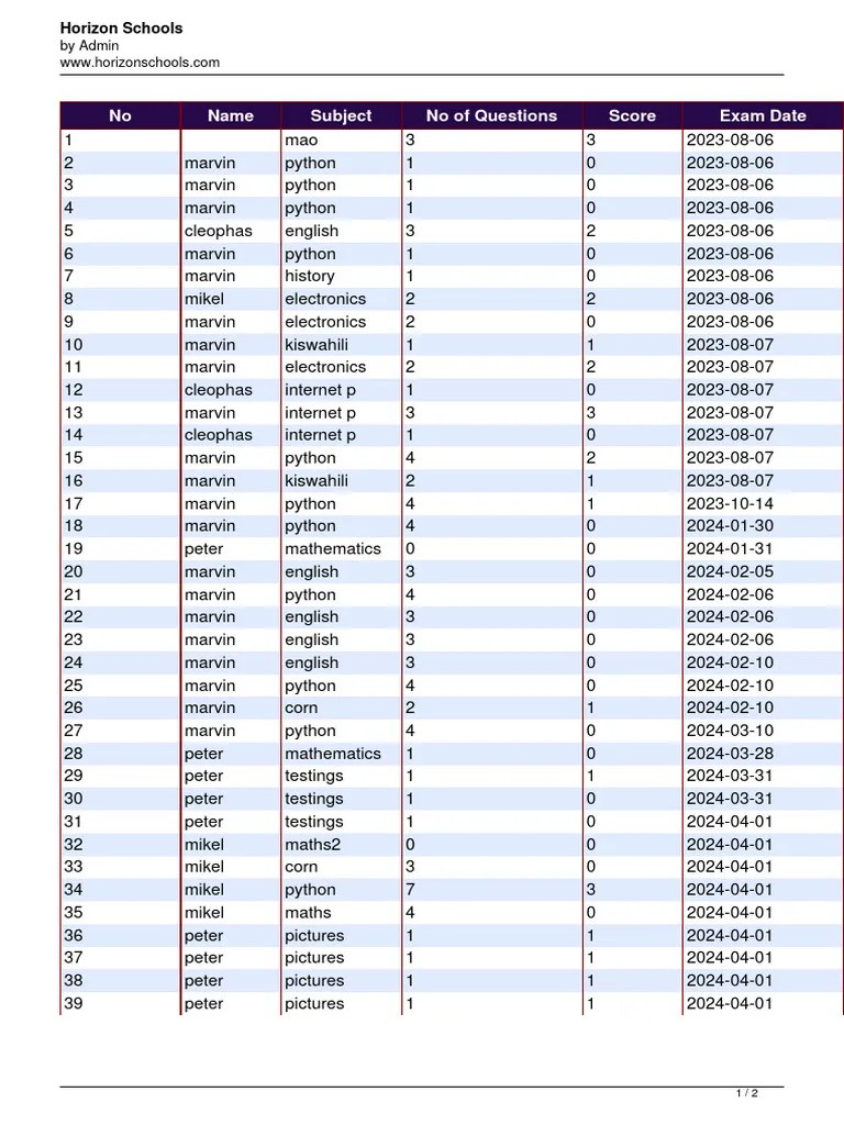 Transcript 13 | PDF | Student Assessment And Evaluation | Standardized Tests