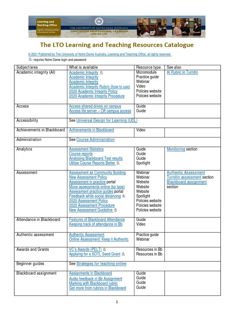 Learning And Teaching Resources Catalogue 7 December 2021 | PDF ...