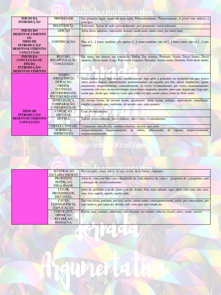 Conectivos | PDF | Intenção