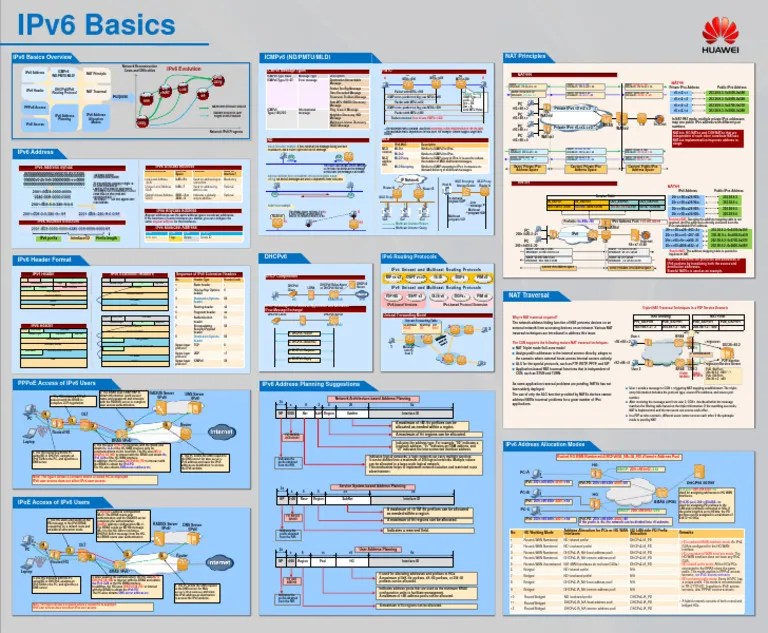 IPv6 Basics 01 | PDF | I Pv6 | Computer Architecture