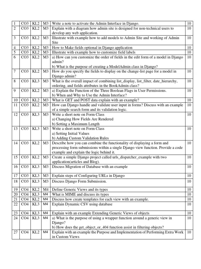 Question Bank FSD | PDF | Ajax (Programming) | J Query