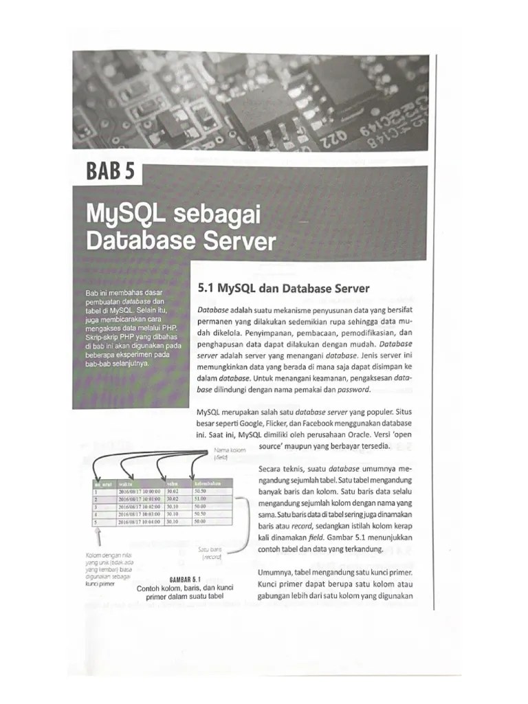 My SQL | PDF