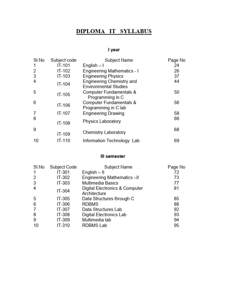 Diploma_syllabus_it | PDF | Engineering | Computer Programming