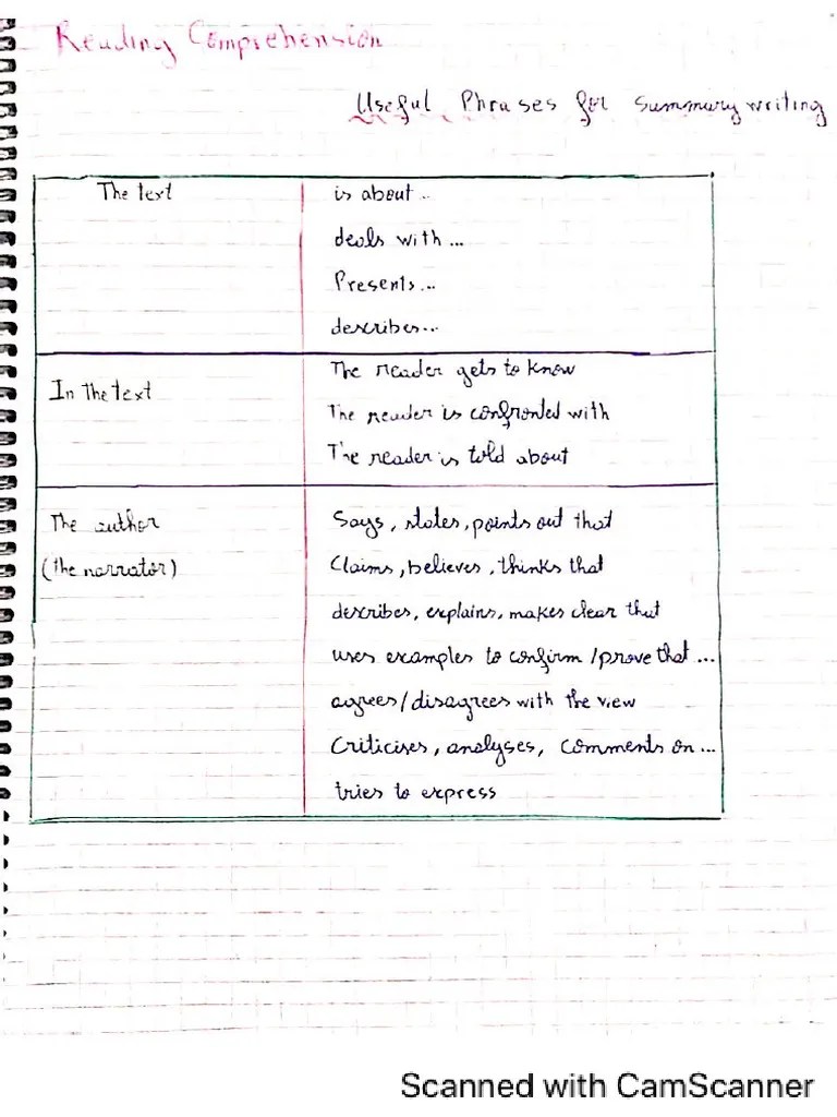 Reading Comprehension | PDF