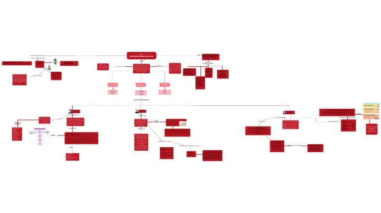 El Constructivismo En El Aula | PDF | Aprendizaje | Constructivismo (filosofía De La Educación)