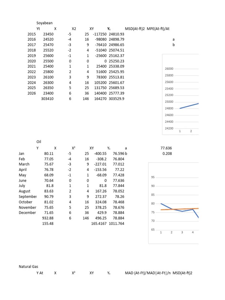 Forecasting Notes | PDF | Errors And Residuals | Coefficient Of ...