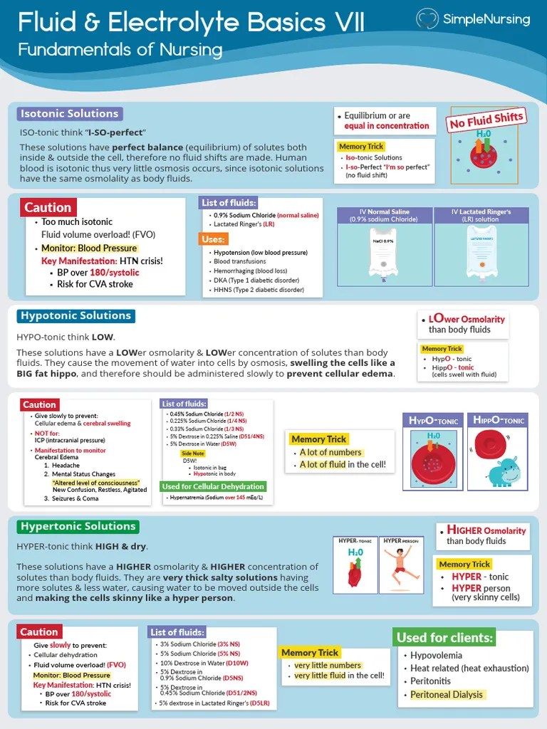 7 - Isotonic, Hypotonic, Hypertonic | PDF | Saline (Medicine) | Medical ...