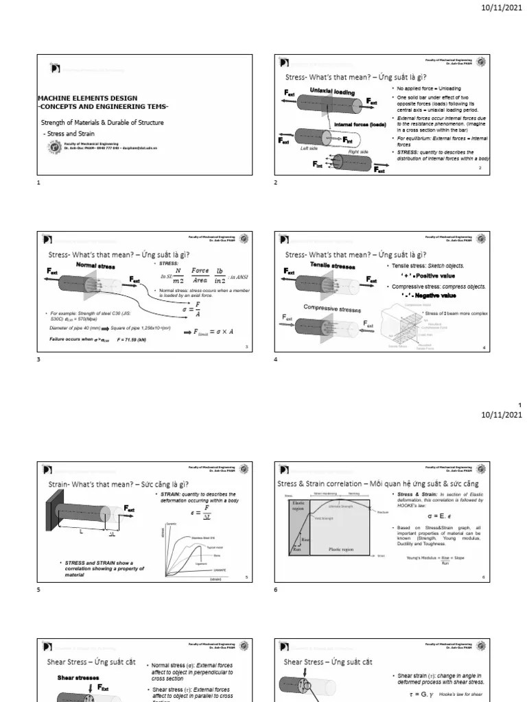 Concepts And Engineering Terms In Machine Elements Design | PDF ...