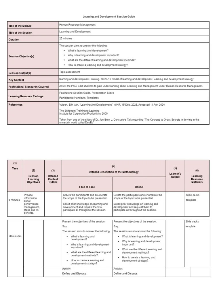 Title Of The Module Title Of The Session Duration: Learning And ...