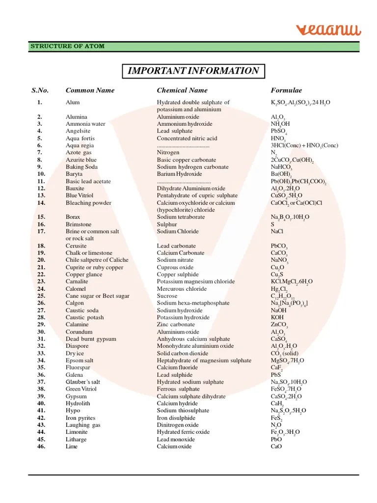 Revision Notes Class 11 Chemistry - Structure Of Atom | PDF | Atomic ...