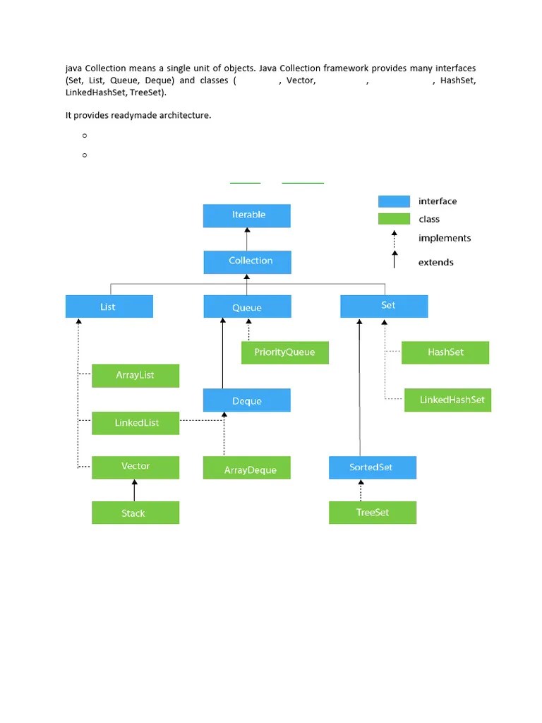 Unit-4 - OOPS With Java | PDF | Method (Computer Programming) | Class ...