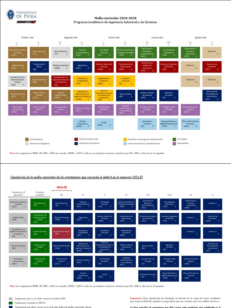 Simulación De Malla Curricular Por Ciclo - IIS 2024-II | PDF | Ingenieria Eléctrica | Ingeniería ...
