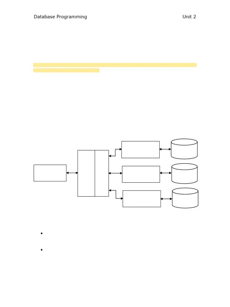 Unit 2 - Database Programming | PDF | Databases | Java (Programming ...