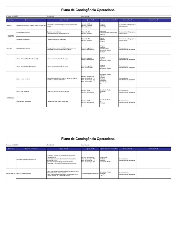 Modelo De Plano De Contingencia | PDF