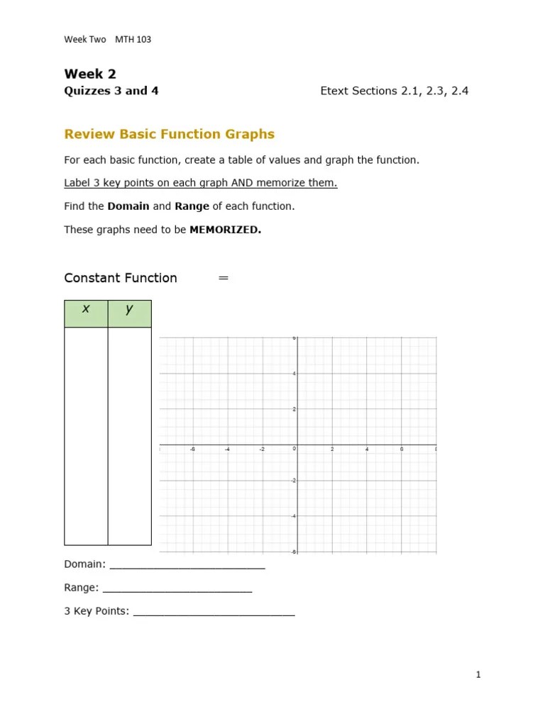 Week 2 MTH 103 Class Notes | PDF | Function (Mathematics) | Derivative