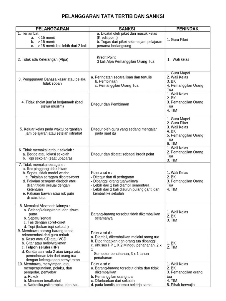 PELANGGARAN DAN SANKSI Untuk Ditempel | PDF