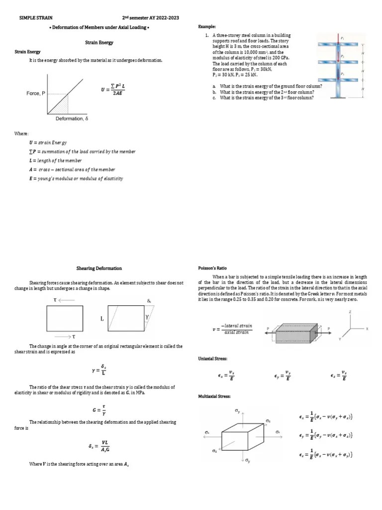 Deformation-of-Members-under-Axial-Loading-v2 | PDF