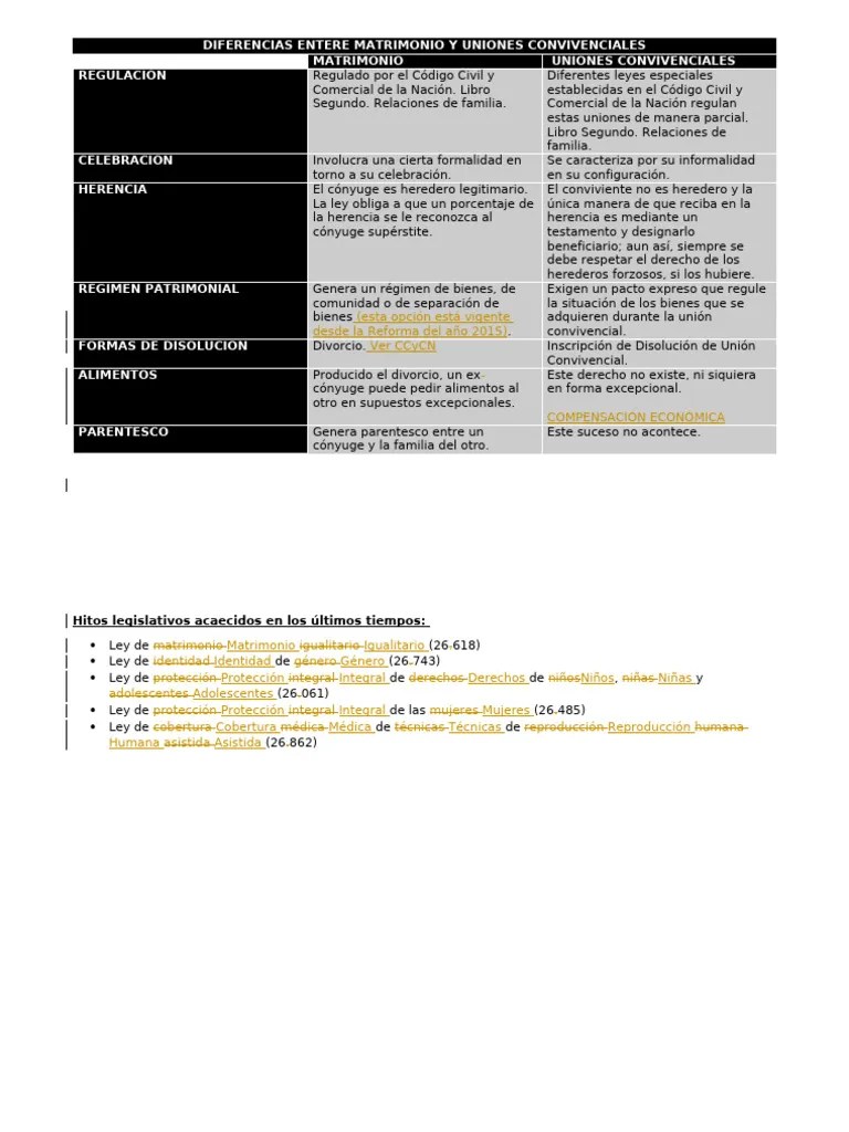 Revisado - TN - Matrimonio - Uniones Convivenciales | PDF | Herencia | Esposa