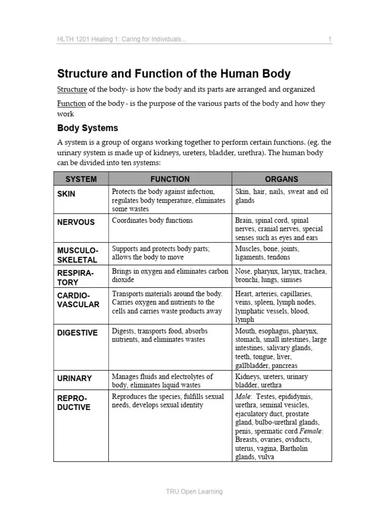 Hlth1201_Lesson2_Structure_Function_Human_Body | PDF