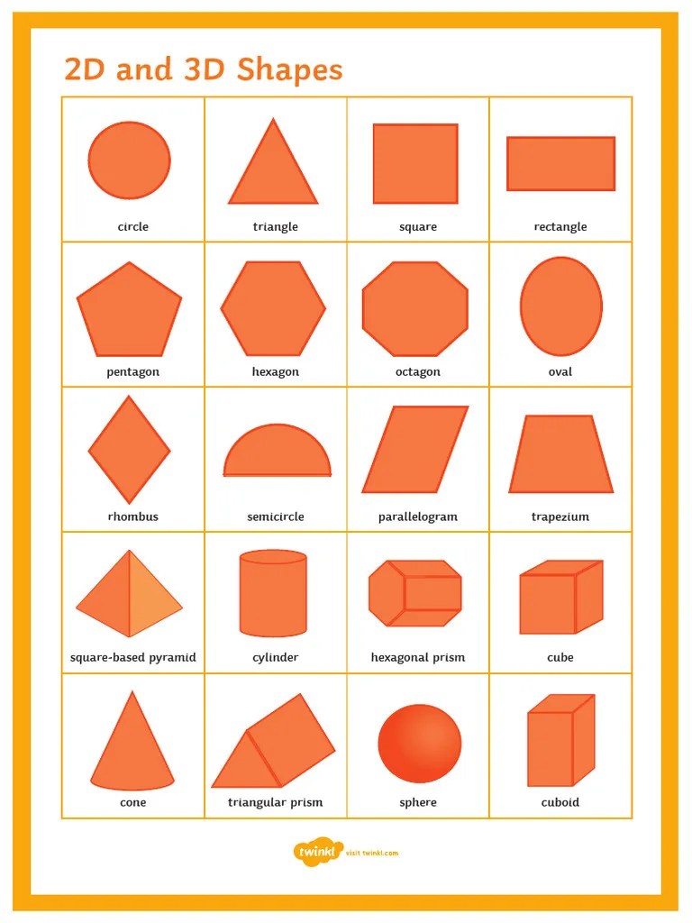 2D And 3D Shapes Display Poster A4 | PDF