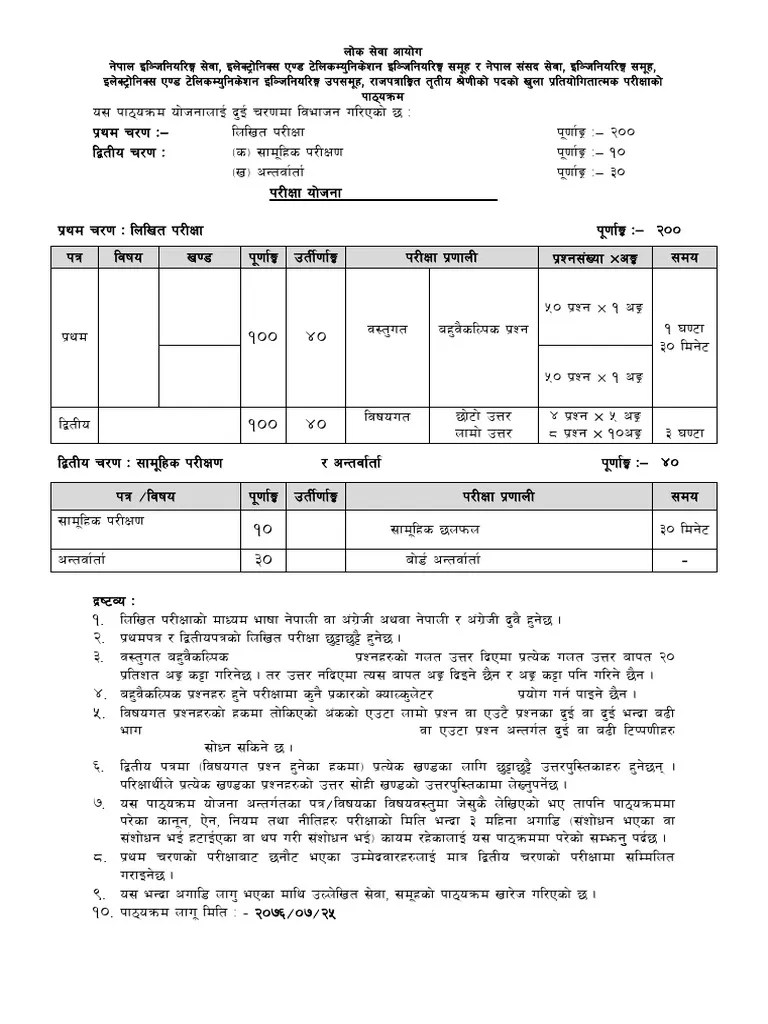 Part1 New Syllabus | PDF | Antenna (Radio) | Modulation