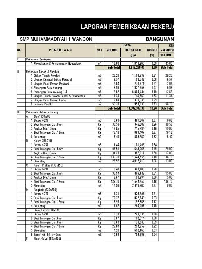 Format opname pekerjaan borongan dan upah mingguan proyek. Contoh Laporan Progres Pekerjaan