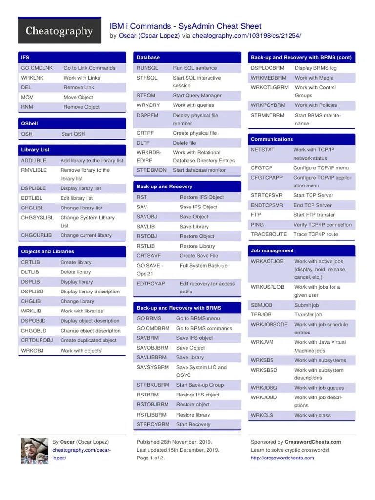 As400-commands-sysadmin | PDF