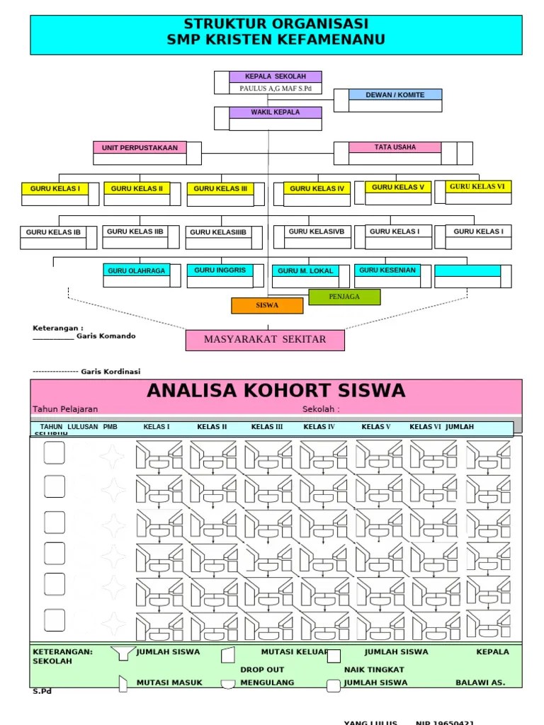2 File Struktur Organisasi | PDF
