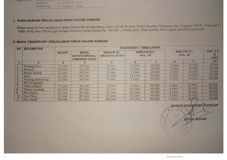 Biaya Transport Perjalanan Dinas | PDF