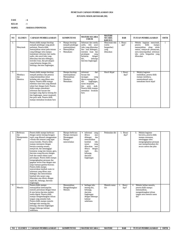 BAHASA INDONESIA_1 | PDF
