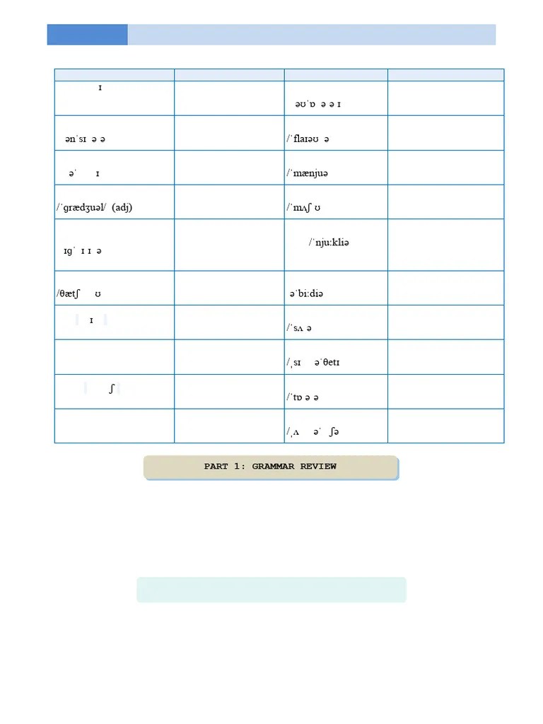 Unit 6. Vietnam Then And Now. Past Perfect, It Be Adj | PDF