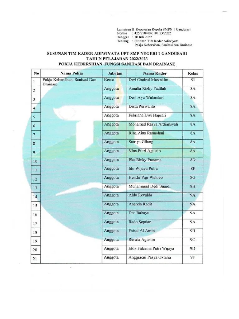 SK TIM KADER ADIWIYATA 2022-2023 - Lampiran 2 Pokja Kebersihan | PDF
