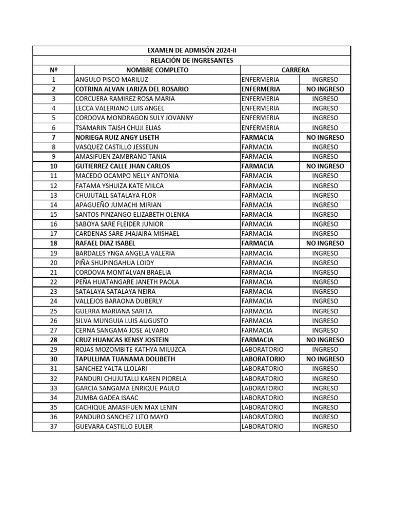 Examen De Admision 2024 II Ingresantes | PDF