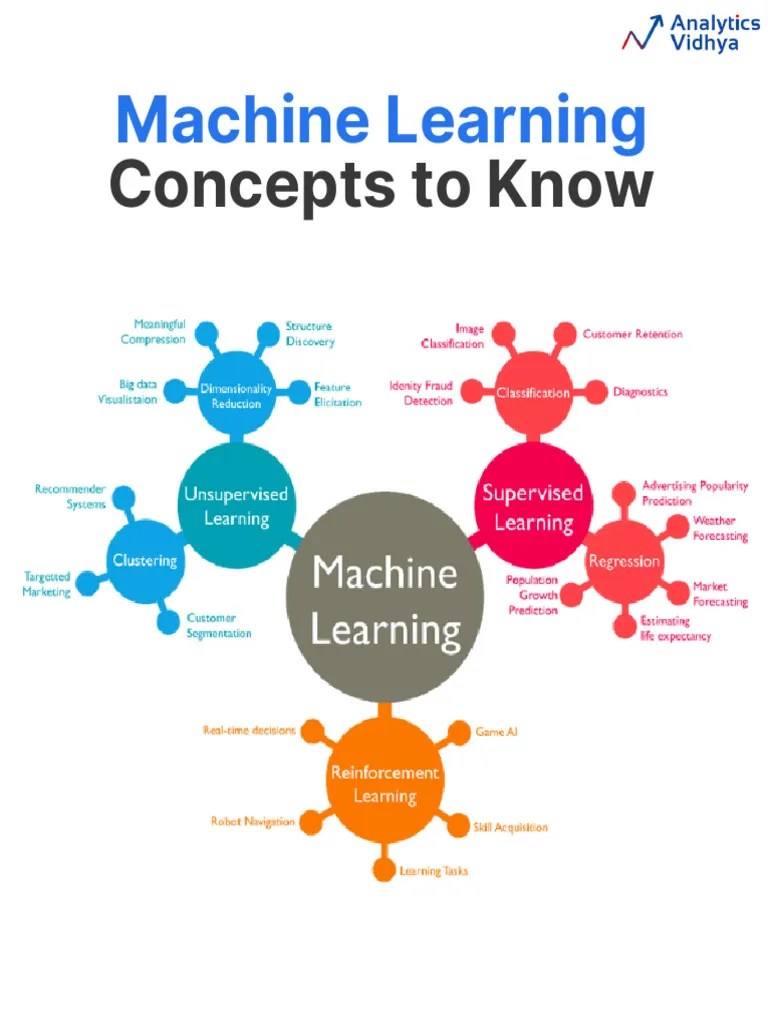 Machine Learning Concepts To Know | PDF
