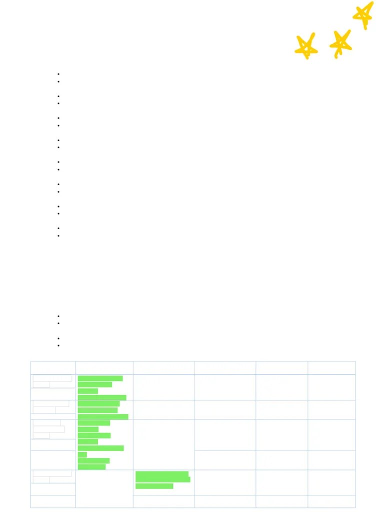Genetic Engineering Presentation Rubric | PDF