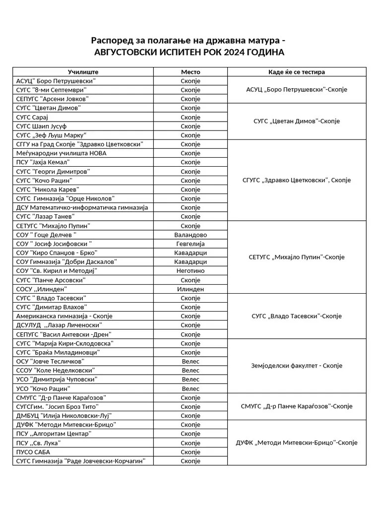 Распоред за полагање на државна матура Август 2024 | PDF