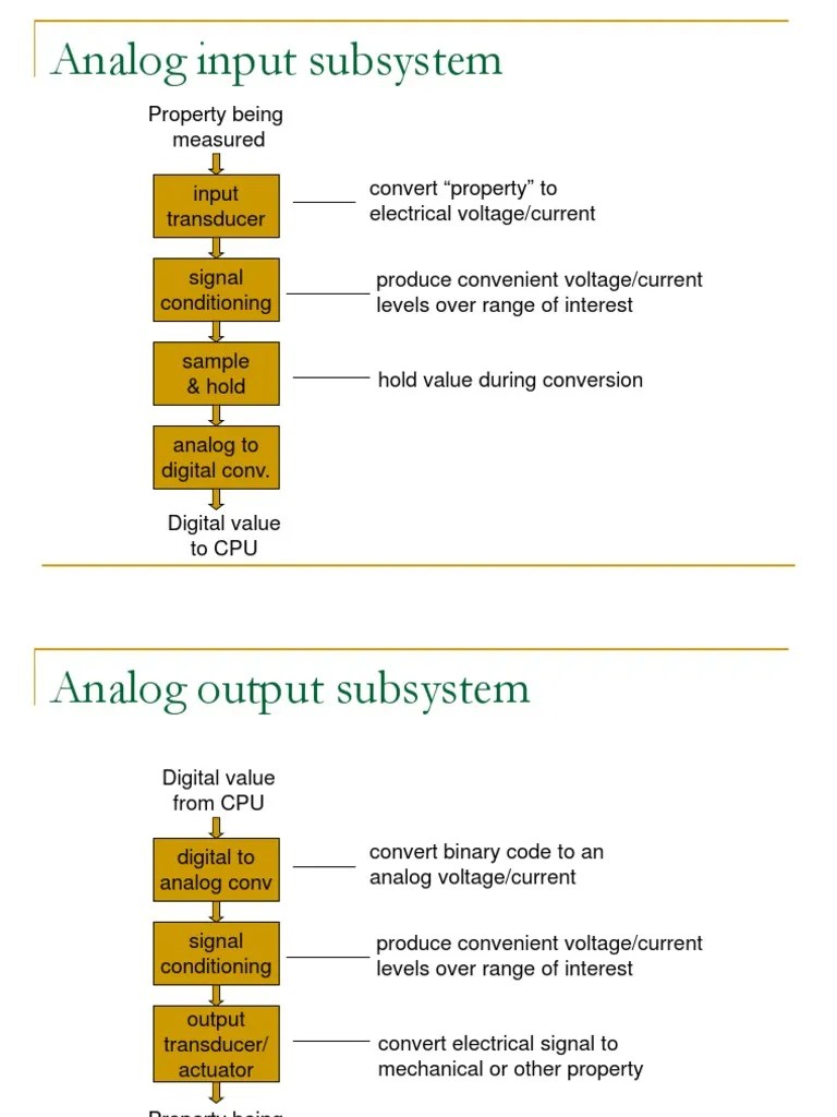 Chapter4 Analog | PDF | Analog To Digital Converter | Sampling (Signal ...