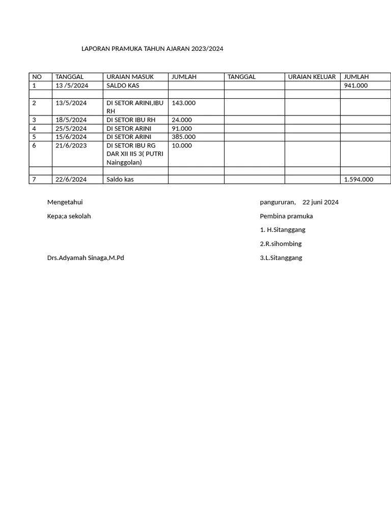 Laporan Pramuka Tahun Ajaran 2023 | PDF