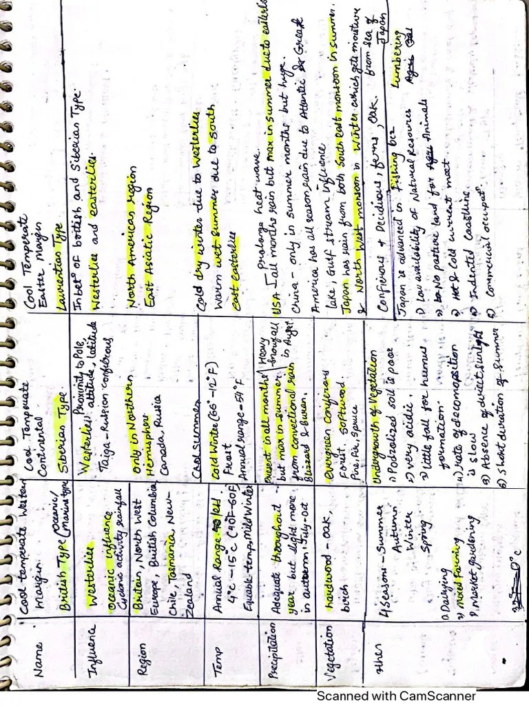 Geography- Types Of World Climate | PDF