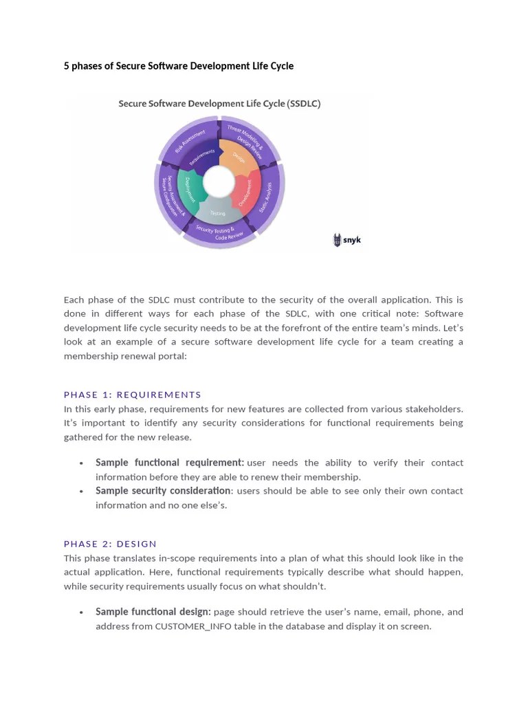 5 Phases Of Secure Software Development Life Cycle | PDF