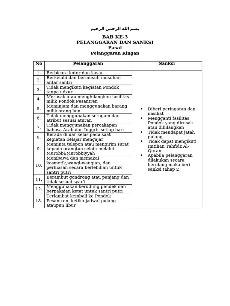 3.4. Pelanggaran Dan Sanksi | PDF