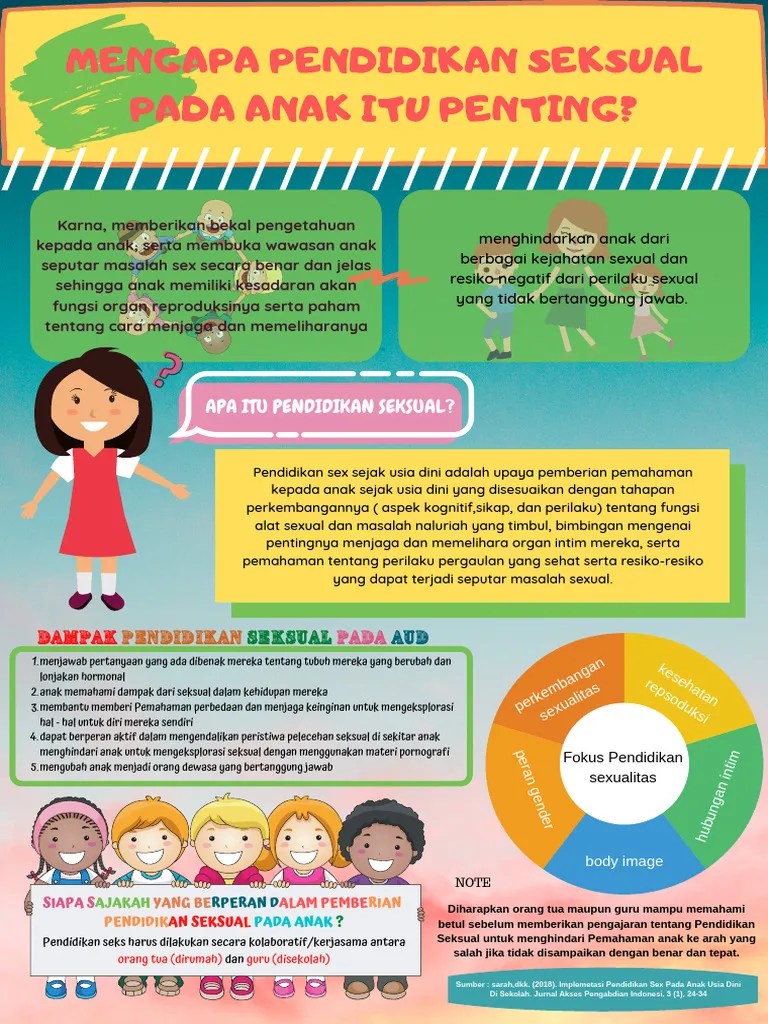 Infografis Pendidikan Seksual Aud (Nabilah Munifah - 083) | PDF