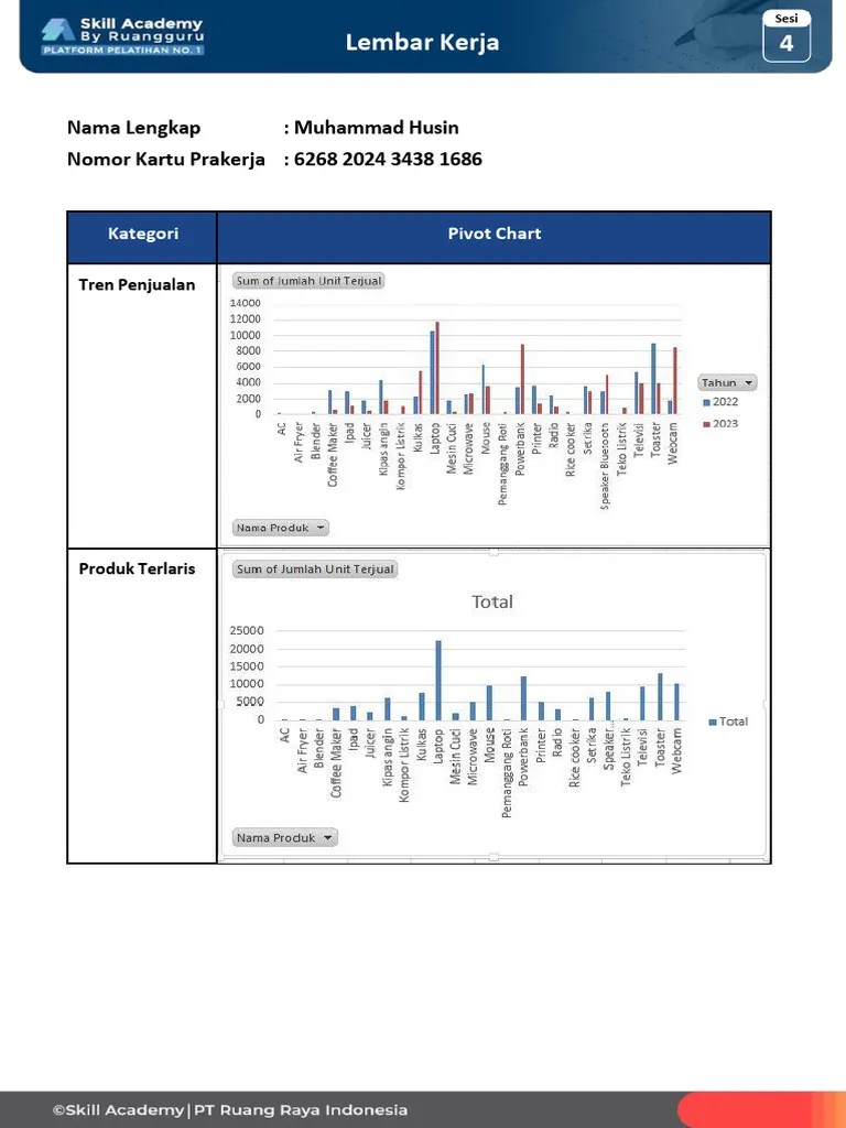 TPM 2 Membuat Visualisasi Data Dengan Pivot Chart - Muhammad Husin | PDF