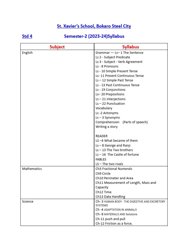 Semester-2 (2023-24) Syllabus | PDF